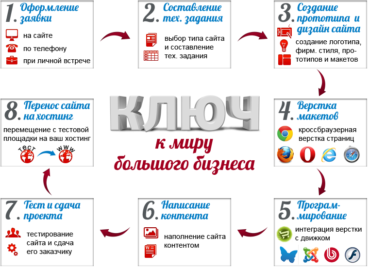 Схема работы