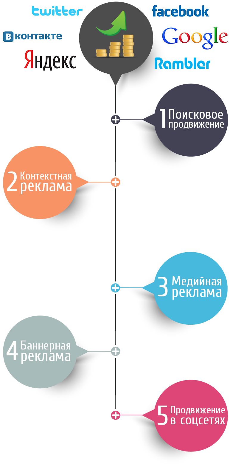 seo-tree